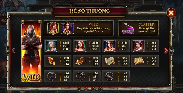 Nổ Hũ Witcher Wild Hunt Tại HitClub Chinh Phục Jackpot Đẳng Cấp Thế Giới