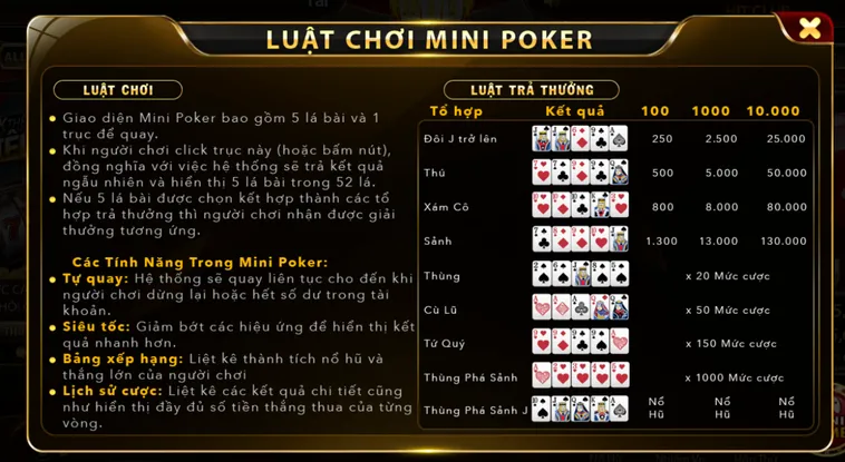 Chiến Thuật Quay Mini Poker Tại HitClub Đạt Hiệu Quả Sinh Lời Tối Đa