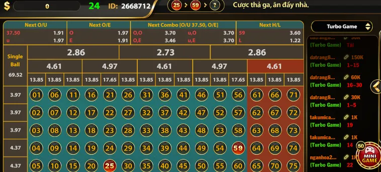Phân Tích Chuyên Sâu Number Game Tại HitClub Và Cách Tối Ưu Hóa Lợi Nhuận