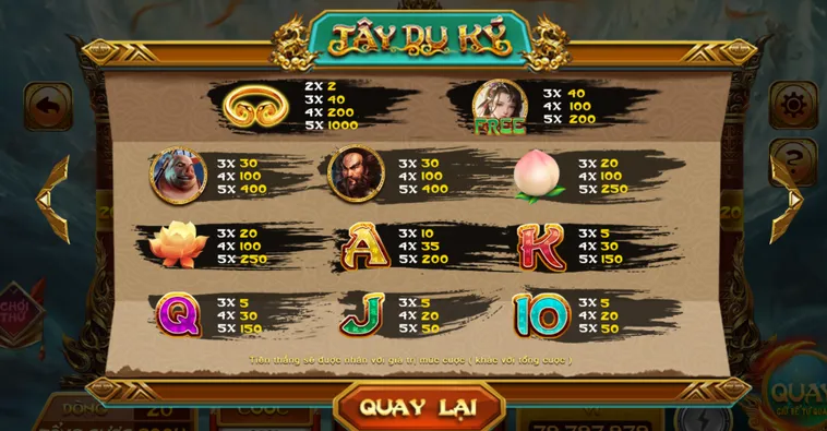 Bí Quyết Quay Nổ Hũ Tây Du Kí Tại HitClub Nhận Thưởng Cực Lớn